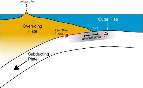 Subduction Zone image